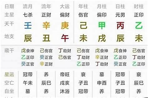 流年五行表|靈匣網生辰八字線上排盤系統